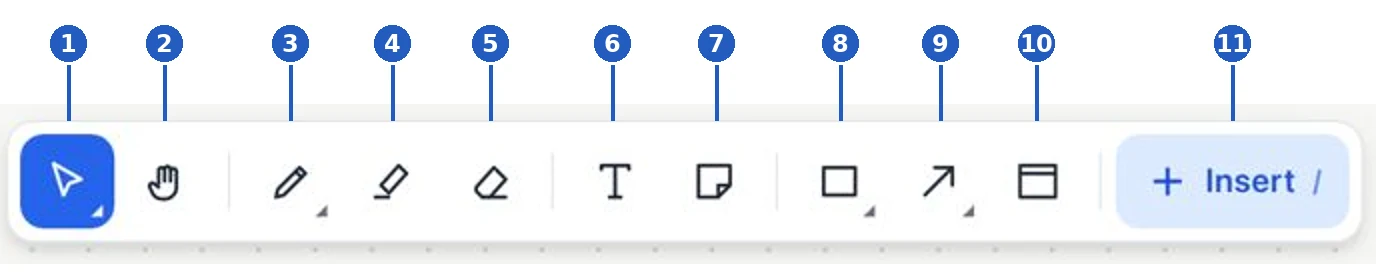 The toolbar at a glance