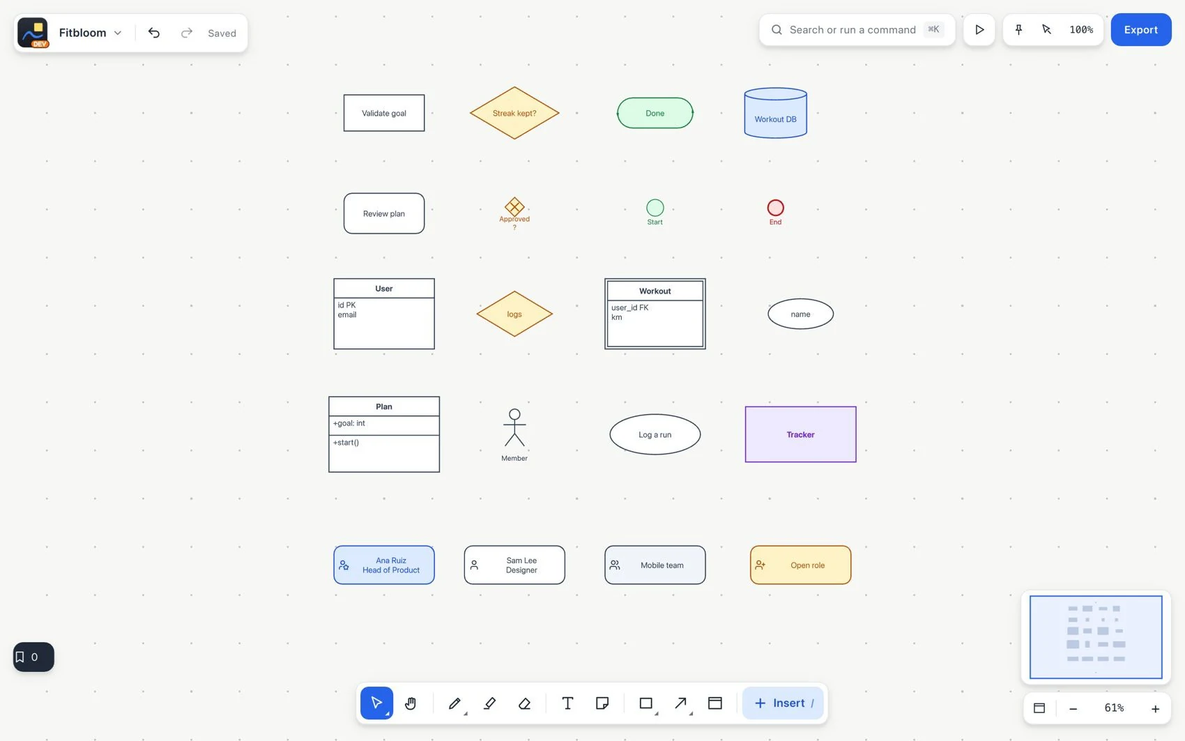 Context bar: shape