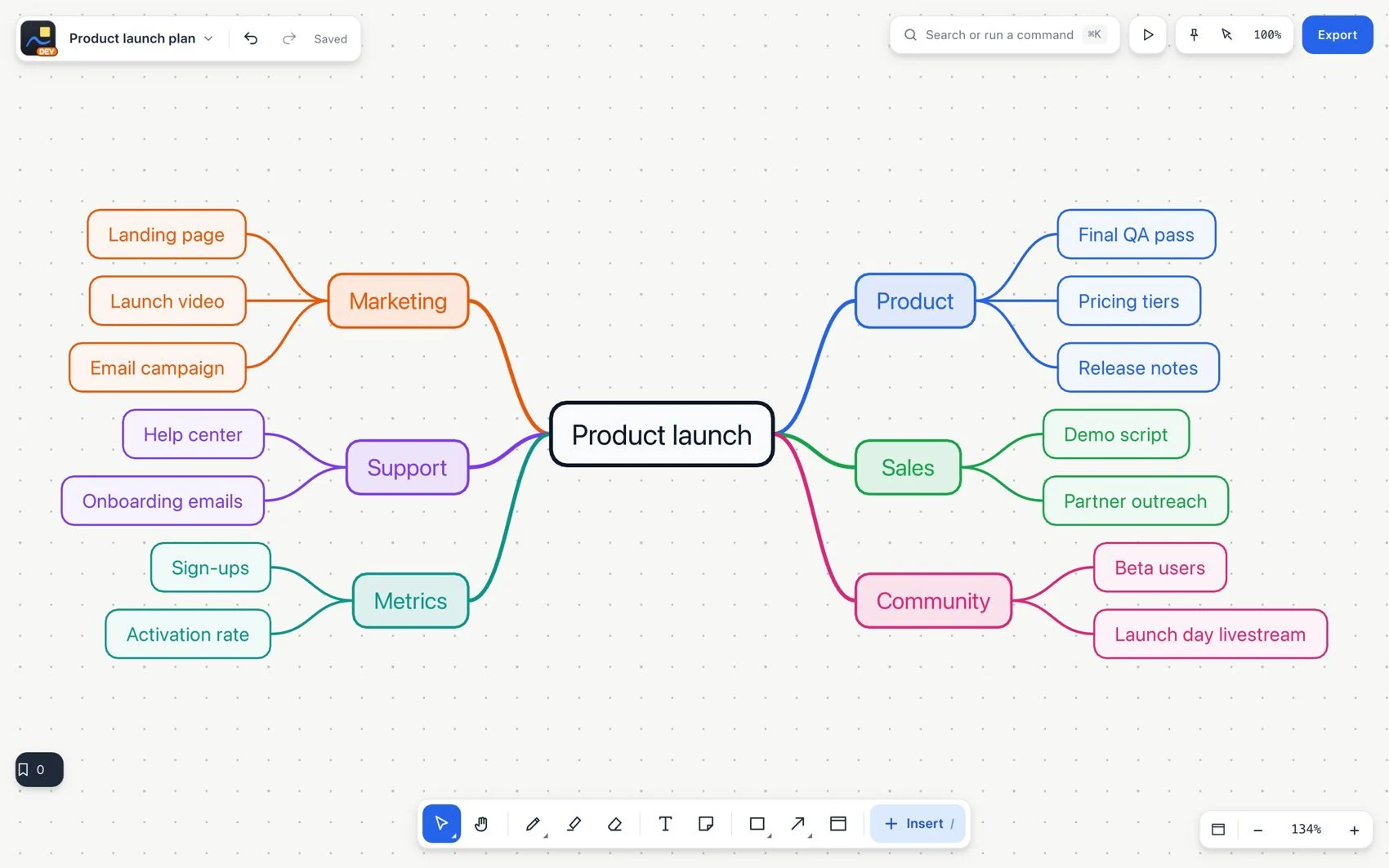 Crear diagramas y mapas mentales