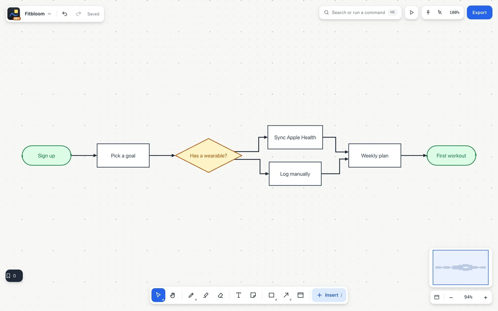 Crear diagramas y mapas mentales