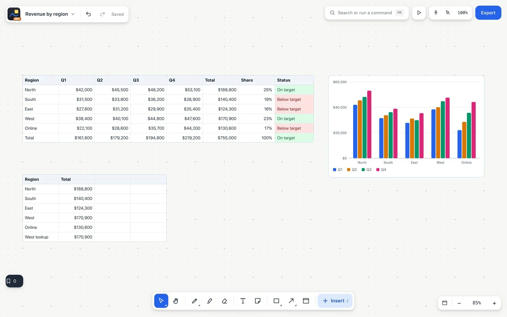 Data tables, formulas and charts