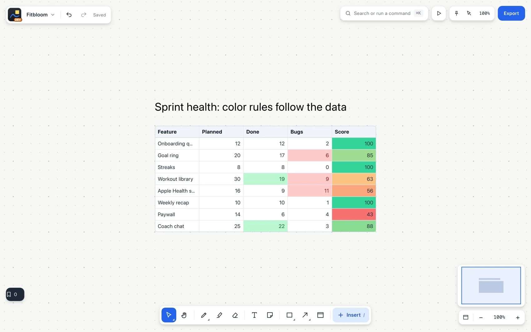 Track progress with column types