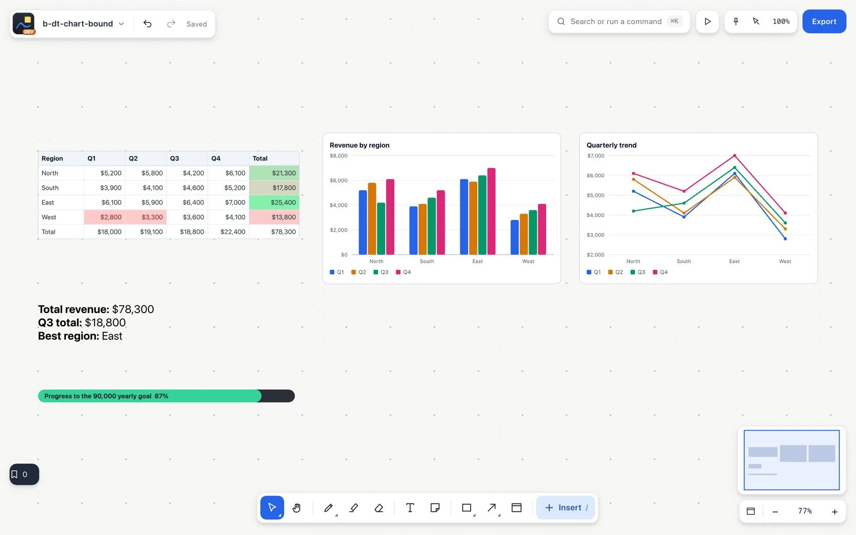 Charts linked to the data