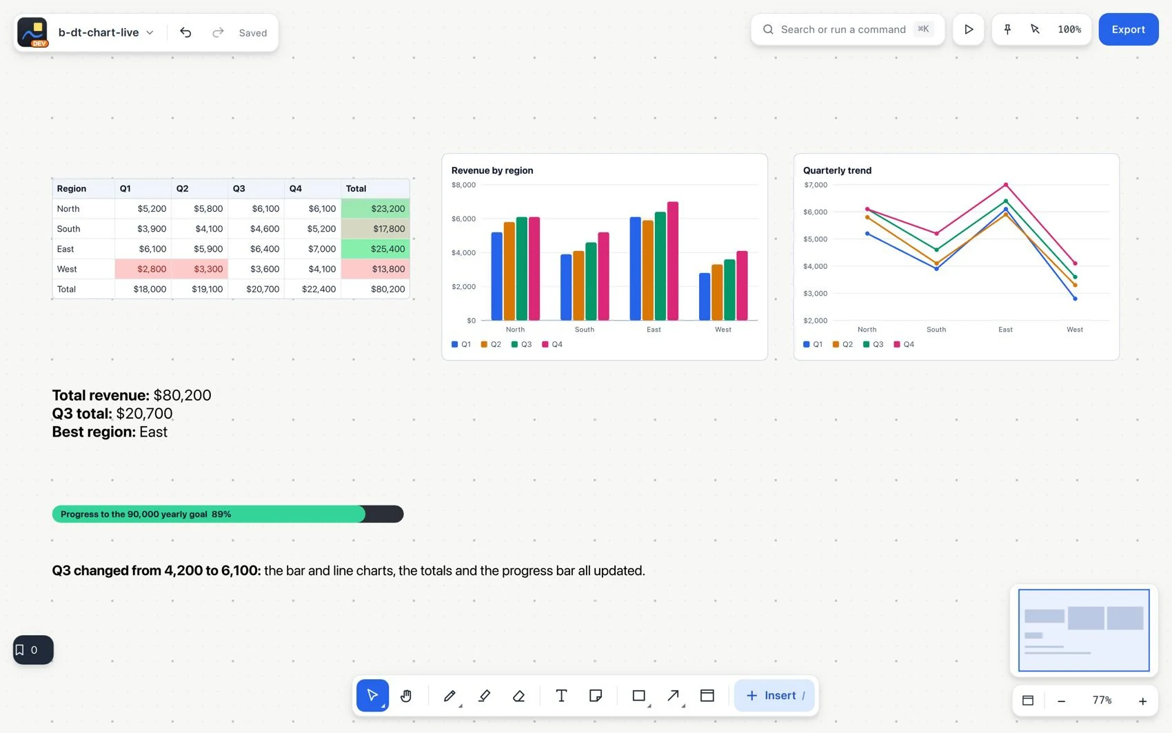 Charts linked to the data