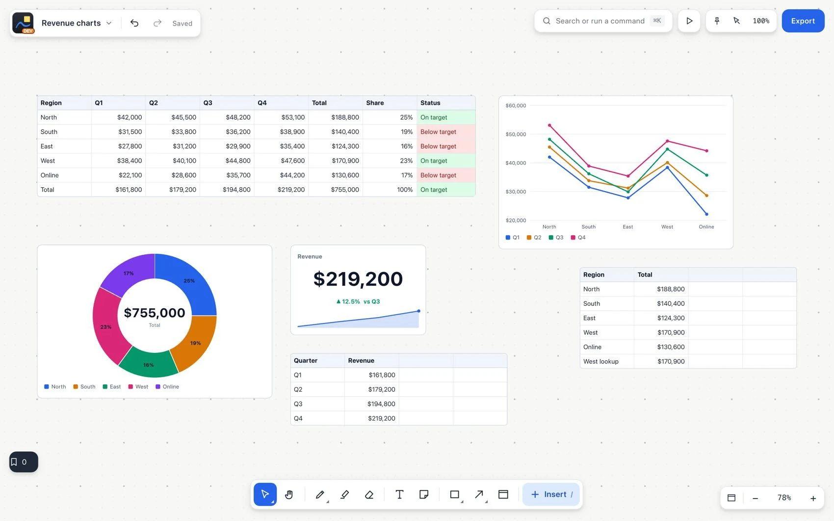 Charts and big numbers