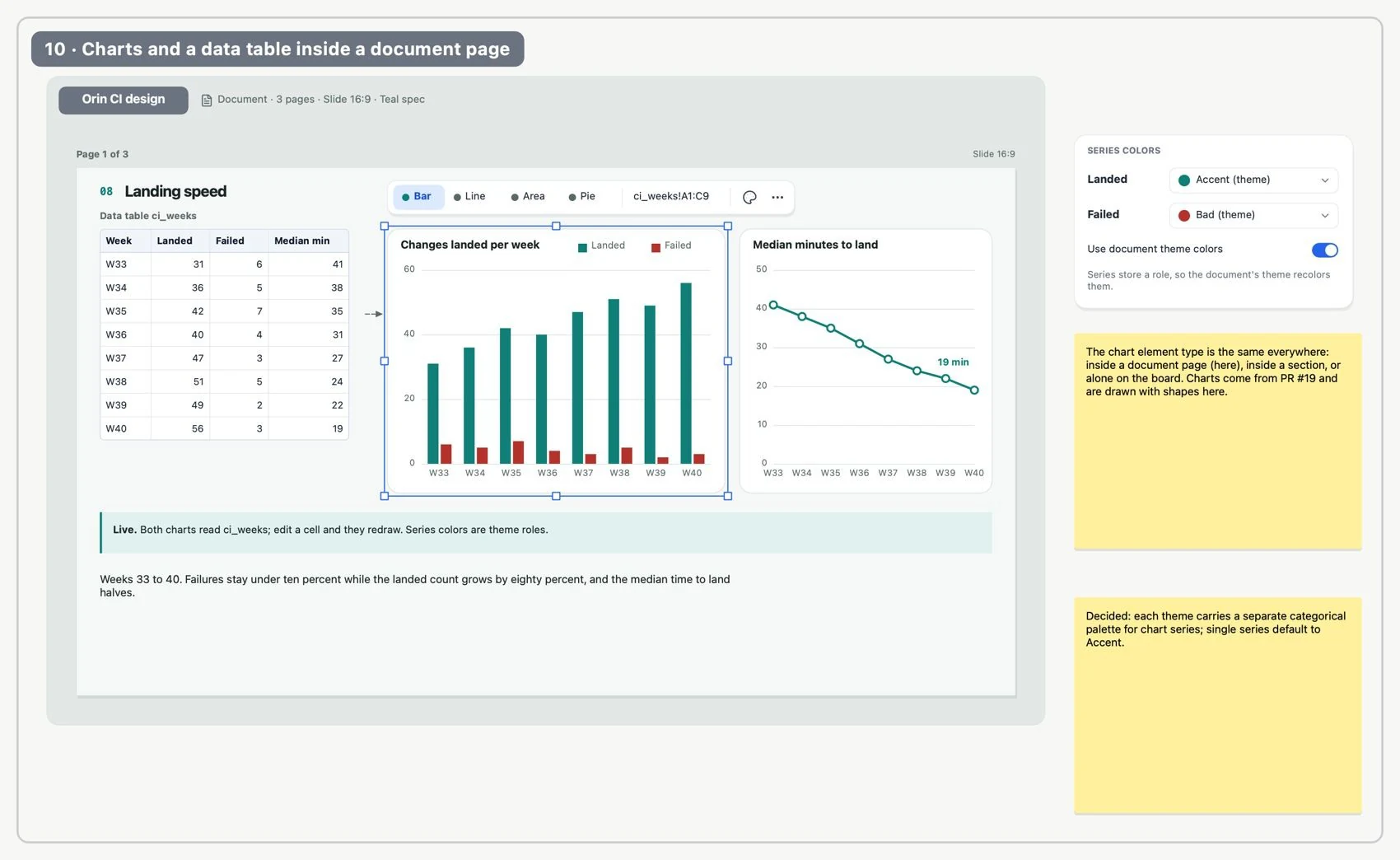 Charts in documents