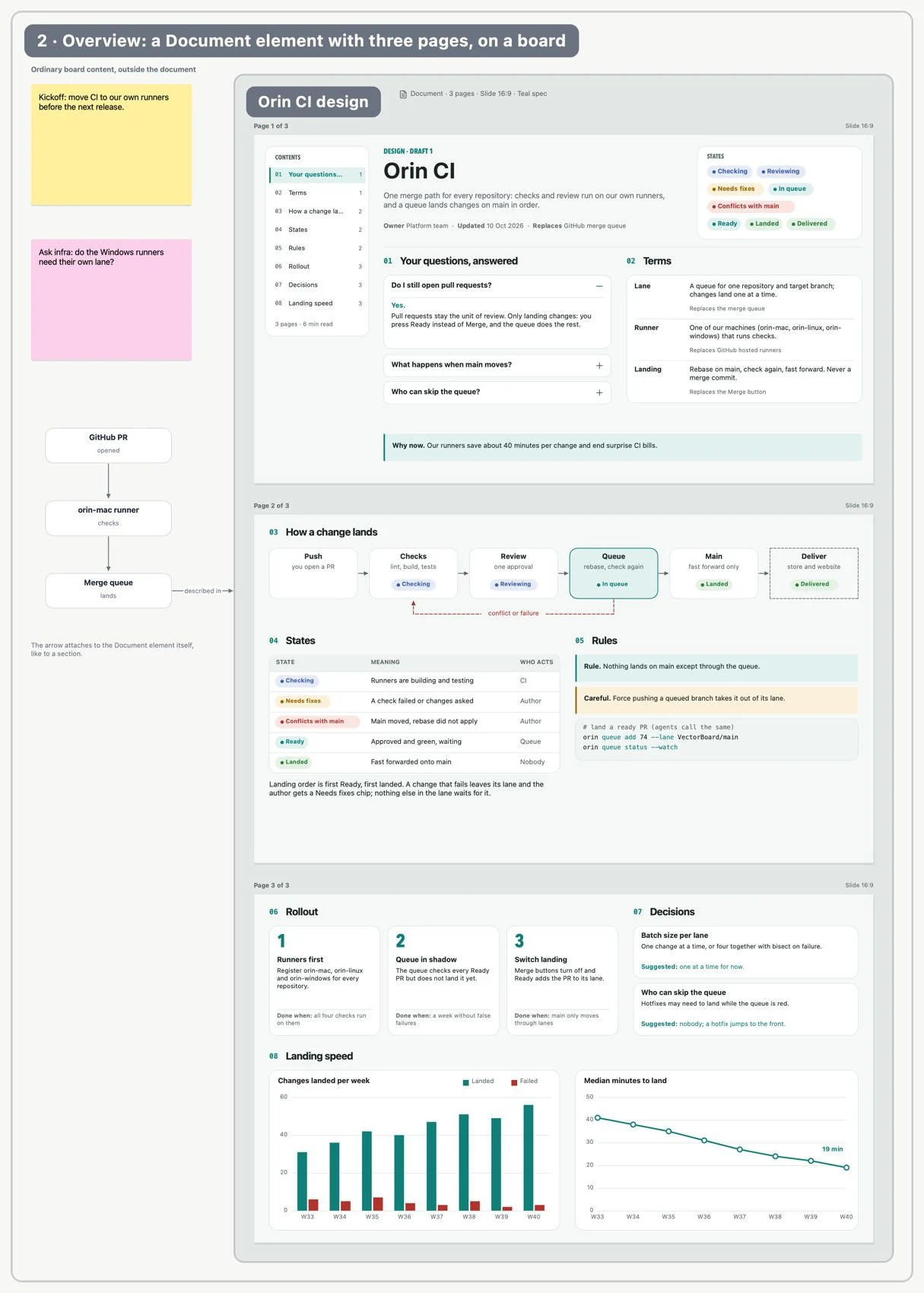 Write a document inside the board