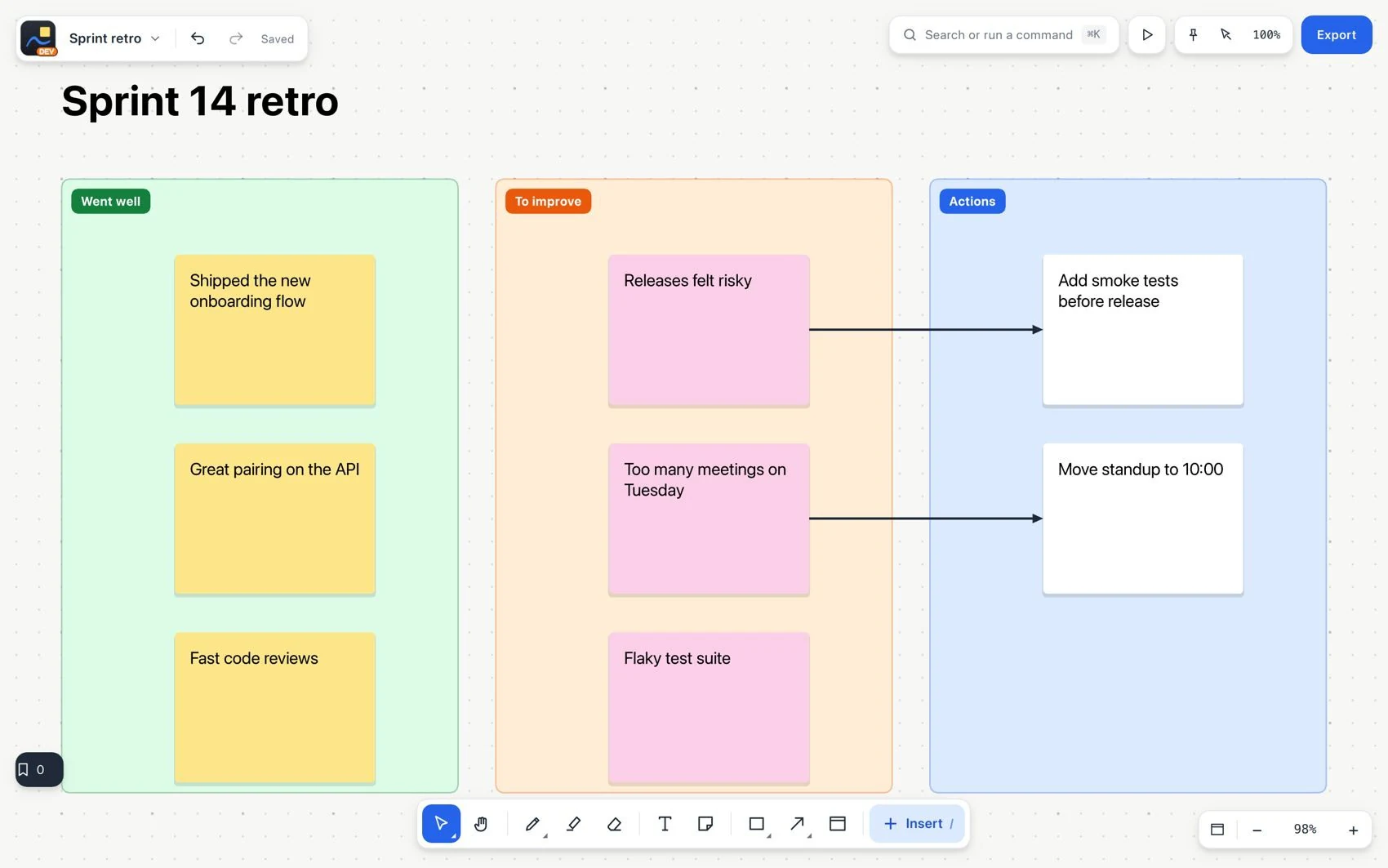 Sticky notes, sections and connectors
